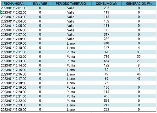 Opinin sobre el microinversor DS3-H-screenshot_2023-01-15-08-48-43-868-edit_cn.wps.moffice_eng.jpg