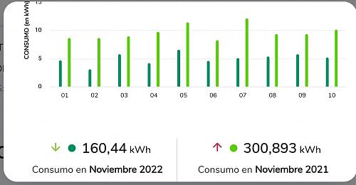 Opinin sobre el microinversor DS3-H-screenshot_2023-01-15-19-39-01-307-edit_es.iberdrola.ibdistrconsumidores.jpg