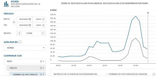 Duda con la potencia contratada.-precios230118.jpg