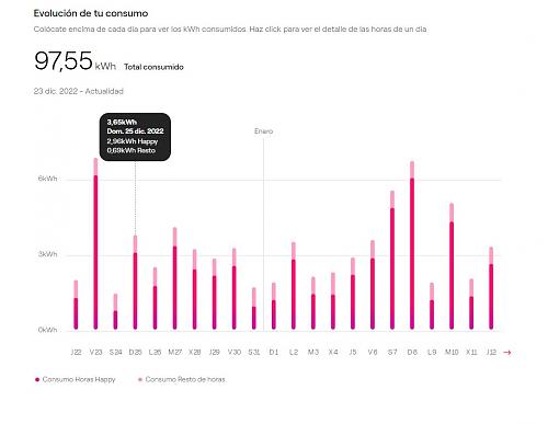 Es posible consumo de energa cero usando bateras?-captura.jpg