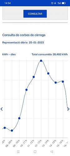 Me cobran mi energia consumida-screenshot_2023-01-27-14-54-20-60_d2e52ce0eae708999be2e4a84a3bd415.jpg