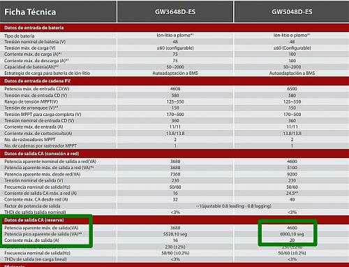 Problema con inversor Goodwe 5048D-ES-gw5048d_es.jpg