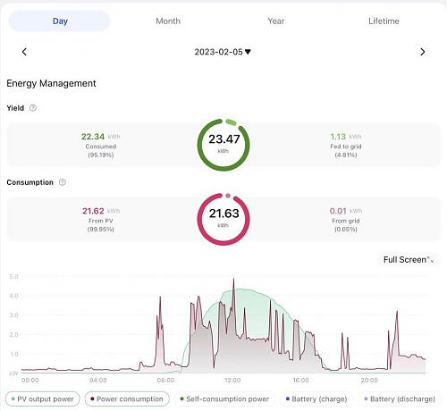 Datos reales de generacin y consumo de mi instalacin-photo_2023-02-06_00-34-50.jpg