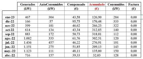 Prxima Energa-tabla-proxima-energia.jpg