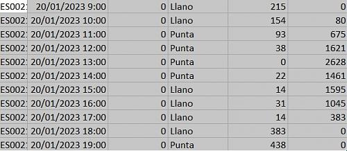 Autoconsumo trifsico en sistema domstico desequilibrado-balance.jpg