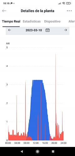 Problema - Produccion insuficiente-screenshot_2023-03-14-10-10-14-204_com.igen.xiaomaizhidian.jpg