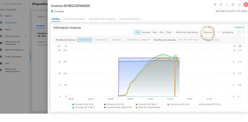 Inversor SofarSolar 5KTLM-G3 en la aplicacion web/App .  No proporciona datos consumo. Vertido 0-exportarsolarman.jpg