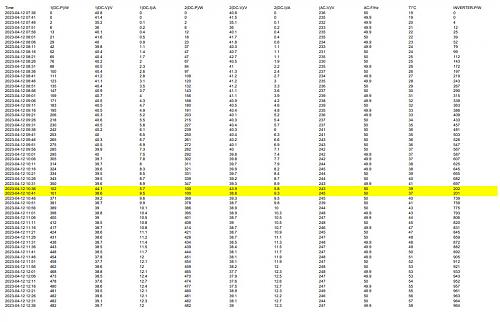 Inversor se desconecta por superar los 252v-captura-web_16-4-2023_173614_.jpeg