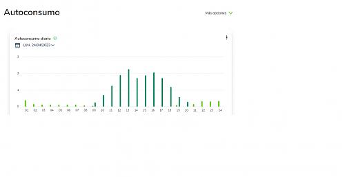 Disparidad consumos entre distribuidora y lectura propia-captura-general.jpg