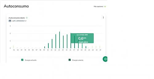 Disparidad consumos entre distribuidora y lectura propia-energia_saliente_19hrs.jpg