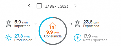 Disparidad consumos entre distribuidora y lectura propia-imagen_2023-04-25_094433094.png