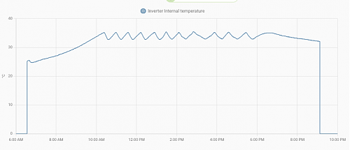 Temperatura Huawei Sun2000-screenshot-2023-05-05-15.52.46.png