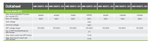 Duda sobre si el equipo es compatible Paneles Jinko NEO o JA Solar?-xh.png