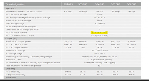 Novato. Eleccin del Inversor. Potencia mxima.-sungrow.png