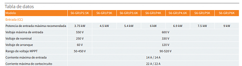 Novato. Eleccin del Inversor. Potencia mxima.-solis.png