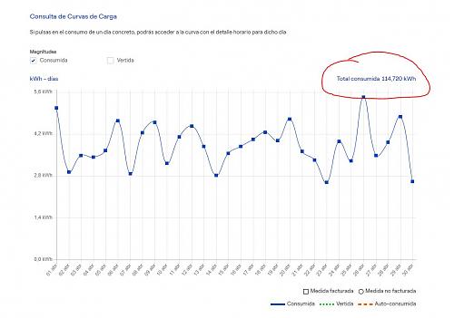 [AYUDA] Diferencia entre consumo real y datos Fusion Solar-11.jpg