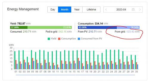 [AYUDA] Diferencia entre consumo real y datos Fusion Solar-12.jpg