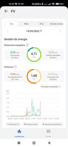 Que os parece el nuevo Fusion Solar  de Huawei?-screenshot_2023-05-15-14-27-17-800_com.huawei.smartpvms.jpg