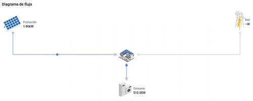 Inversor SofarSolar 5KTLM-G3 en la aplicacion web/App .  No proporciona datos consumo. Vertido 0-captura.jpg