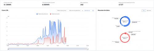 Inversor SofarSolar 5KTLM-G3 en la aplicacion web/App .  No proporciona datos consumo. Vertido 0-grafico-papa.jpg