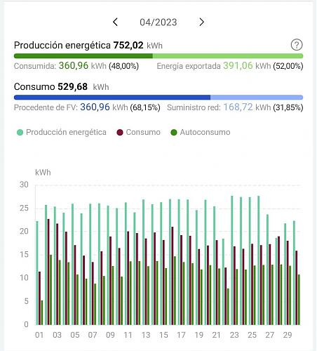 Precios electricidad en fusin solar-kwh.jpg