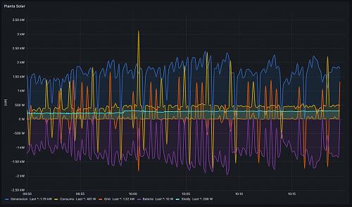 Dudas con uso de optimizadores TIGO TS4-A-O-planta-solar.jpg