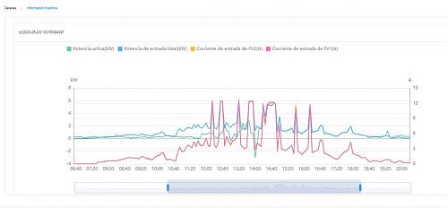 Instalacin Huawei 5kW-picosmultiplesr.jpg