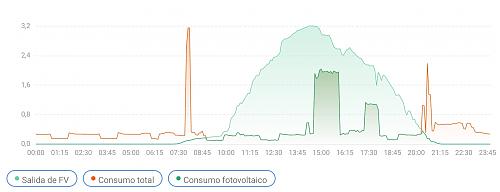 Perdidas del 25% en instalacin-captura.jpg