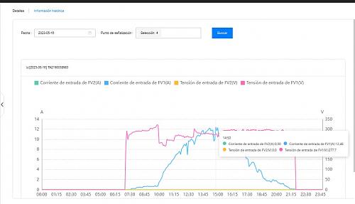 Perdidas del 25% en instalacin-ca4.jpg