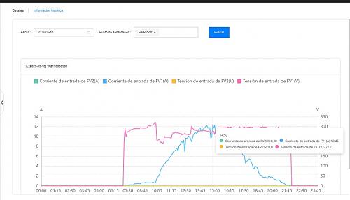 Perdidas del 25% en instalacin-ca4.jpg