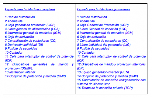 se pueden instalar las protecciones de salida AC del inversor dentro del cuadro general de la vivienda?-bt40-leyenda.png