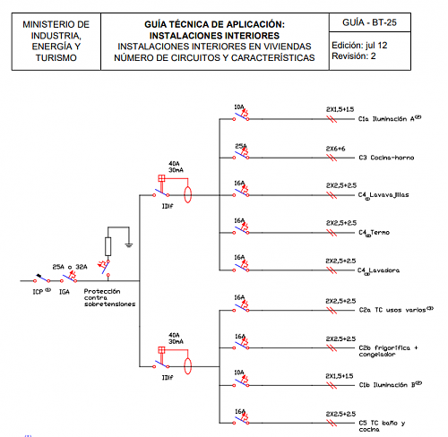 se pueden instalar las protecciones de salida AC del inversor dentro del cuadro general de la vivienda?-itc25.png