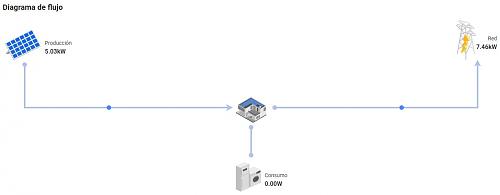 Inversor SofarSolar 5KTLM-G3 en la aplicacion web/App .  No proporciona datos consumo. Vertido 0-captura-2.jpg