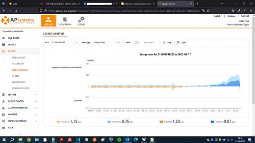 Fallos en monitorizacion microinversor APS-energia_17062023.jpg