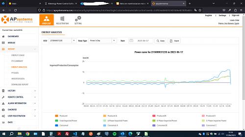 Fallos en monitorizacion microinversor APS-potencia_17062023.jpg