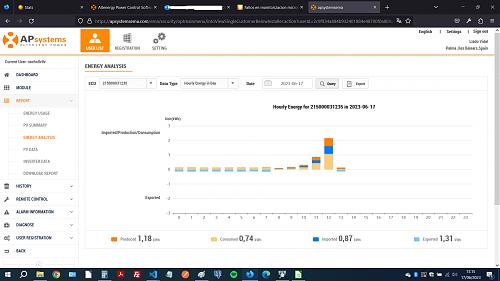 Fallos en monitorizacion microinversor APS-energia_17062023.jpg