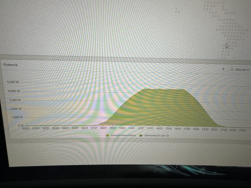 Problema con meseta a 10A con SOLAX-curva.jpg