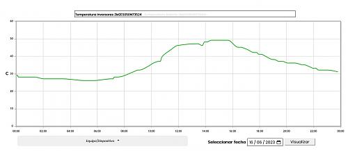 Baja produccin equipo nuevo-temperatura-16-juny.jpg