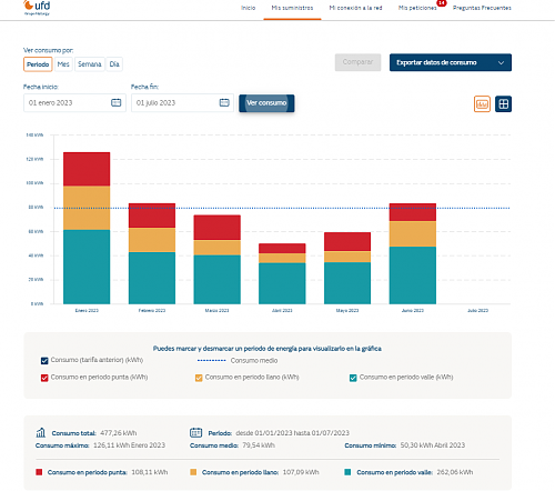 Merece pasar de PVPC 2.0 TD a tarifa con batera virtual?-datos-consumo-segun-ufd.png