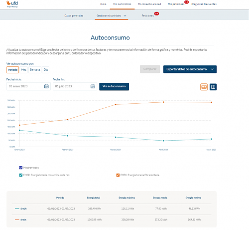 Merece pasar de PVPC 2.0 TD a tarifa con batera virtual?-datos-generacion-segun-ufd.png