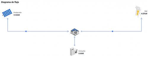 Inversor SofarSolar 5KTLM-G3 en la aplicacion web/App .  No proporciona datos consumo. Vertido 0-captura-2.jpg