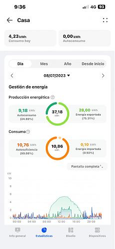 Opinin sobre una curva de produccin con 2 orientaciones-inversor.jpg