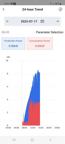 Inversor SofarSolar 5KTLM-G3 en la aplicacion web/App .  No proporciona datos consumo. Vertido 0-whatsapp-image-2023-07-17-15.43.06.jpg