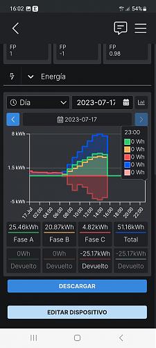 Inversor SofarSolar 5KTLM-G3 en la aplicacion web/App .  No proporciona datos consumo. Vertido 0-whatsapp-image-2023-07-17-16.02.44.jpg