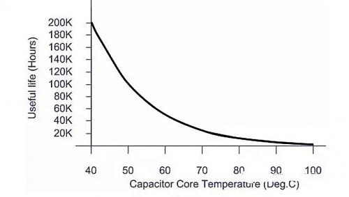 Temperatura Huawei Sun2000-screenshot-2023-07-19-15.09.25.png