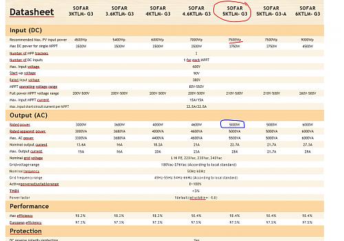 Sofar  Solar modelo 5KTLM-G3-sofar.jpg