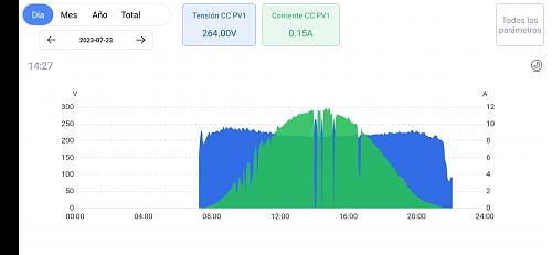 Sofar  Solar modelo 5KTLM-G3-screenshot_20230724-100026.jpg