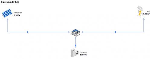 Inversor SofarSolar 5KTLM-G3 en la aplicacion web/App .  No proporciona datos consumo. Vertido 0-captura-2.jpg