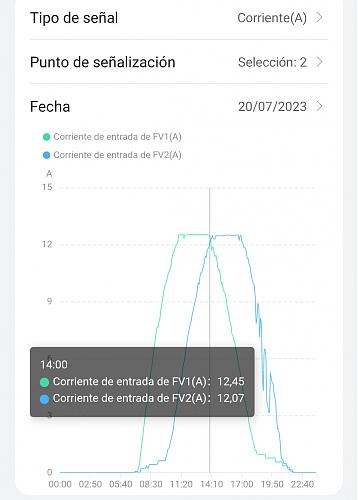 Opinin sobre una curva de produccin con 2 orientaciones-ltvxbiab.jpg