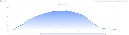 Inversor SofarSolar 5KTLM-G3 en la aplicacion web/App .  No proporciona datos consumo. Vertido 0-captura.jpg